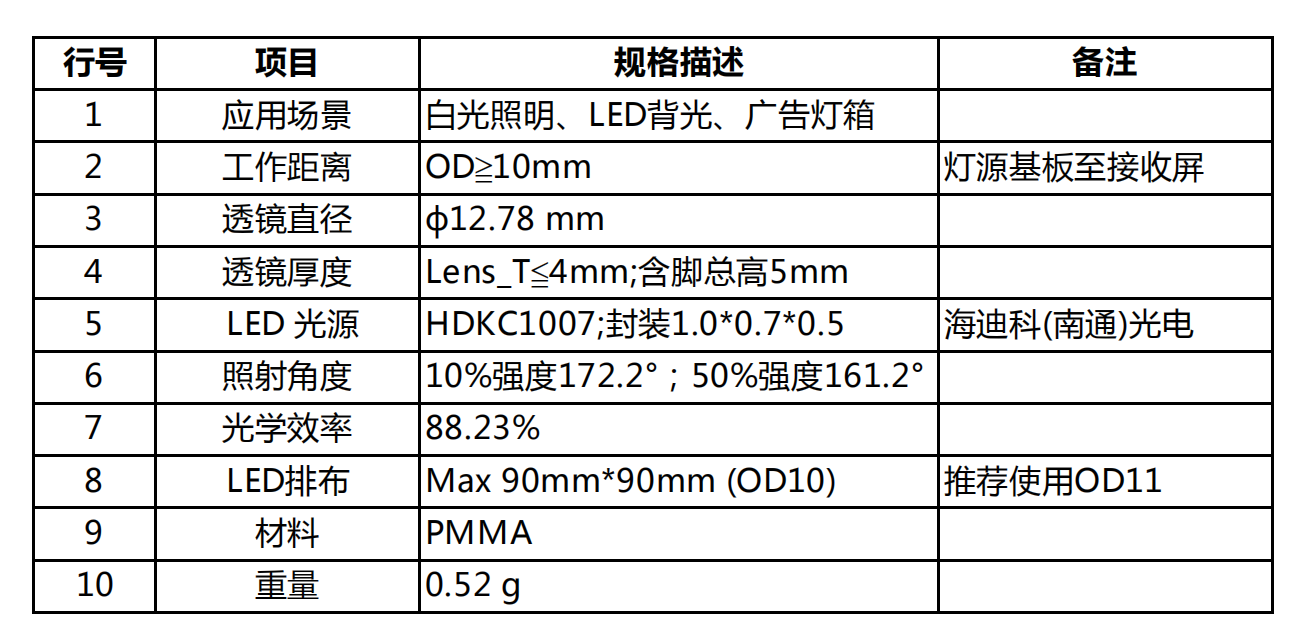 TV lens-OD10（广告灯箱茄子短视频app黄片大全）