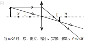 凸茄子短视频app黄片大全成像五种情况图