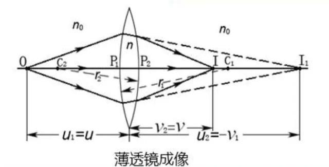 光学薄茄子短视频app黄片大全成像公式